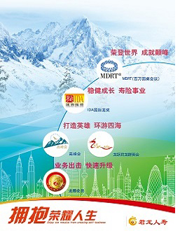 中国人寿保险品种_君龙人寿 保费收入